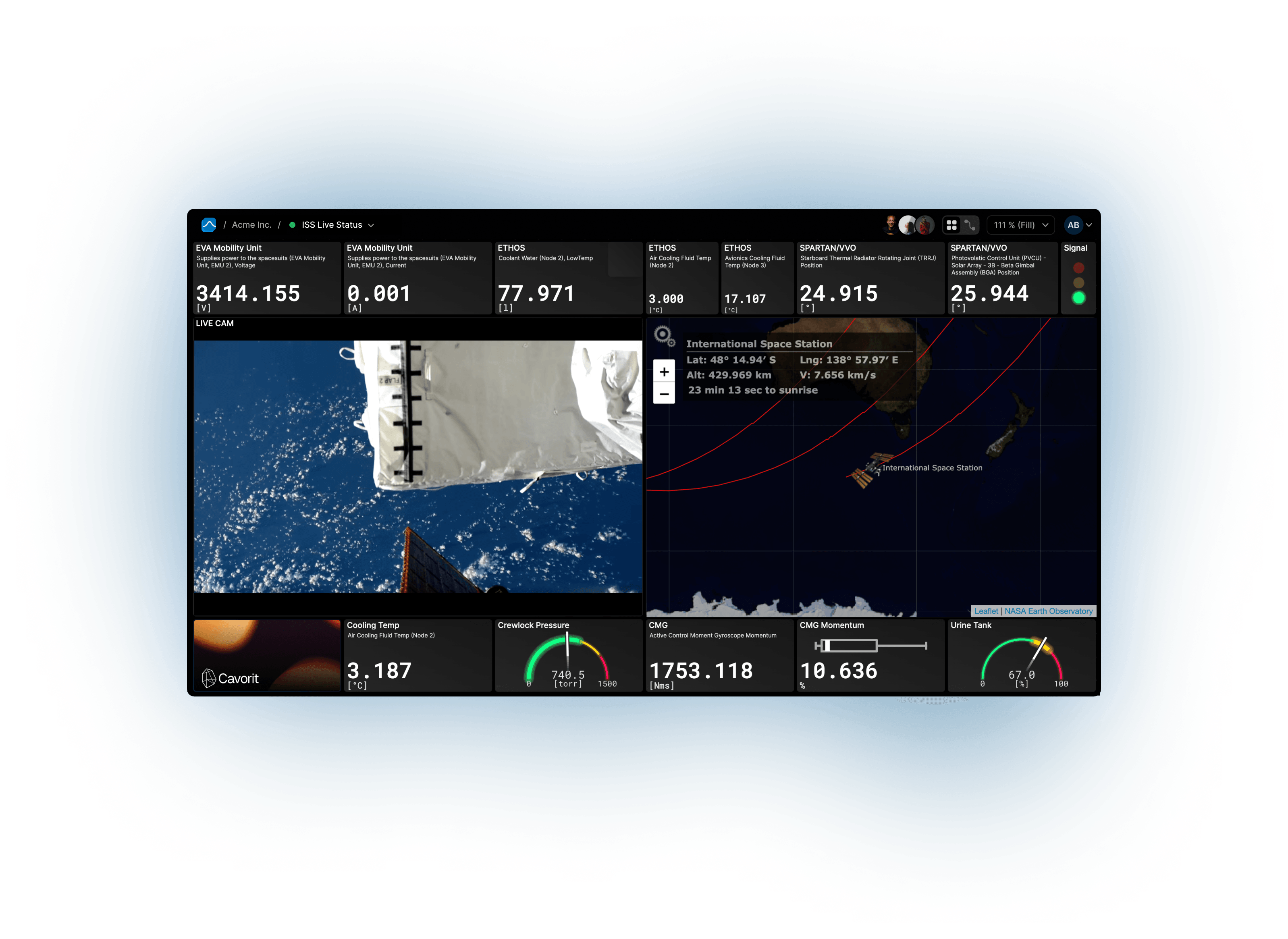 Screenshot of a data cockpit built in DataCards showing a blueprint and several data visualizations